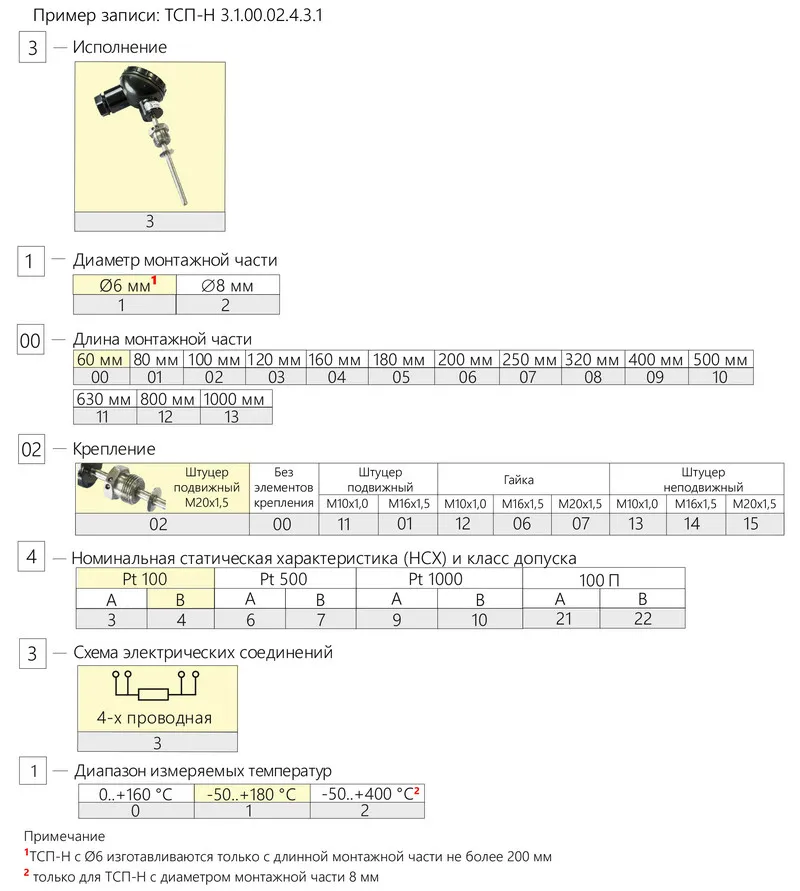 Схема подбора ТСП-Н 3